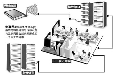 RFID技術(shù)集成系統(tǒng) 物聯(lián)網(wǎng)時(shí)代下信息系統(tǒng)集成的關(guān)鍵技術(shù)服務(wù)